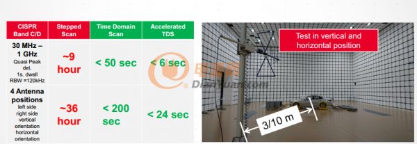 是德科技推出EMI接收机更新方案及5G EMC测试方案