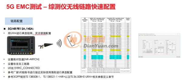 是德科技推出EMI接收机更新方案及5G EMC测试方案