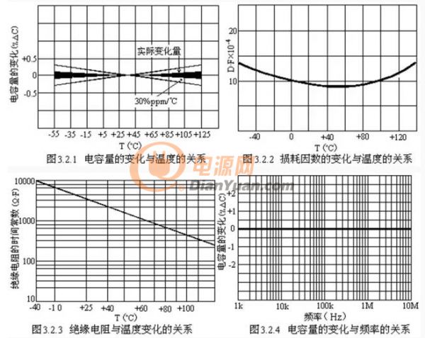 推荐阅读：进一步了解陶瓷电容的来龙去脉