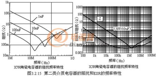 推荐阅读：进一步了解陶瓷电容的来龙去脉