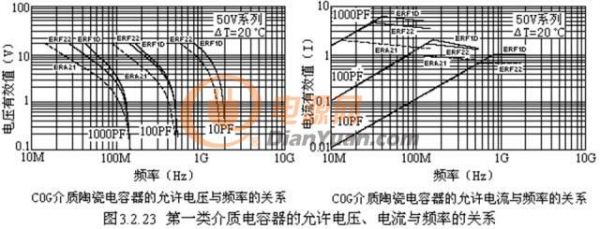 推荐阅读：进一步了解陶瓷电容的来龙去脉