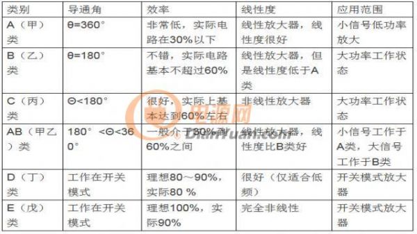 射频放大器又是怎么一回事，给我说清楚！