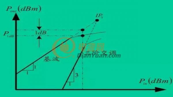 射频放大器又是怎么一回事，给我说清楚！