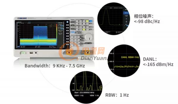  频谱分析仪硬件指标-图3