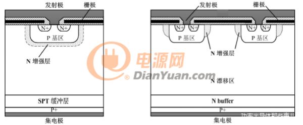 干货文章 |进一步深入学习之IGBT的发展历程（内含主流产商）