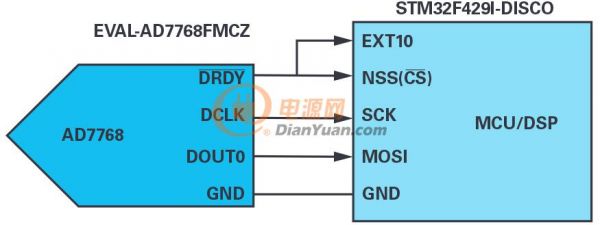 操纵MCU SPI接口以访问非标准SPI ADC
