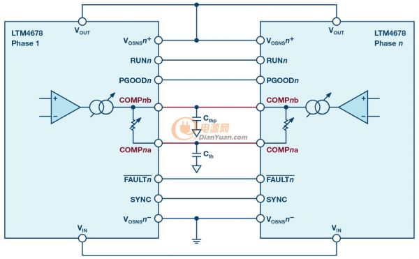 FPGA 开发板、以及原型设计、测试和测量应用需要多功能高密度电源解决方案