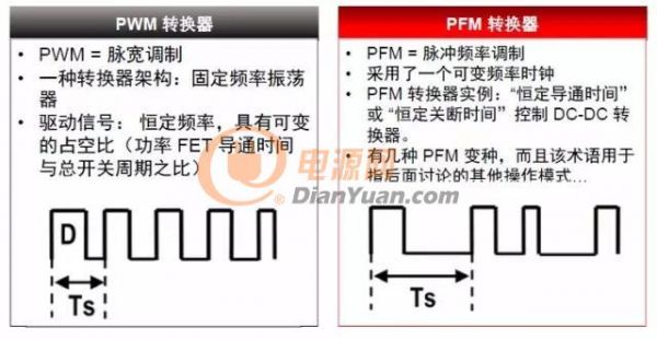 开关电源之控制技术PWM与PFM分别有何作用？