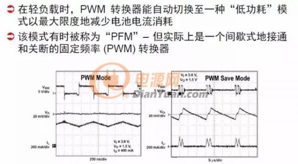 开关电源之控制技术PWM与PFM分别有何作用？
