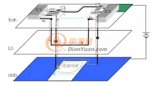 PCB设计里不容忽视的回流问题