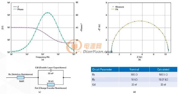 恒电势器模块如何应用？都有哪些方法进行电化学测量？