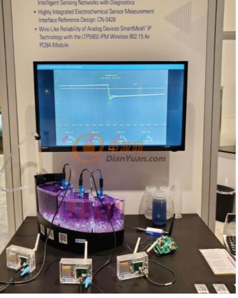 ADI首推针对水质测量的低功耗无线水质监测系统