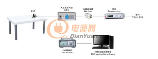 方案分析：关于UPS设备如何进行EMC检测？