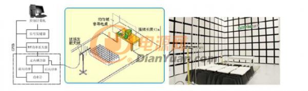 方案分析：关于UPS设备如何进行EMC检测？