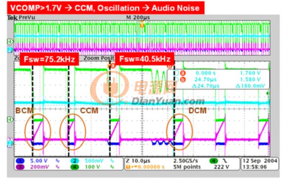 AC-DC多重模式控制器的应用