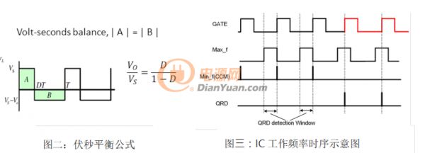 AC-DC多重模式控制器的应用