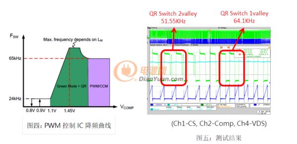 AC-DC多重模式控制器的应用