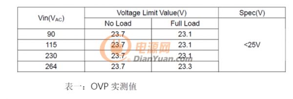 AC-DC多重模式控制器的应用