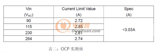 AC-DC多重模式控制器的应用