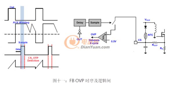 AC-DC多重模式控制器的应用