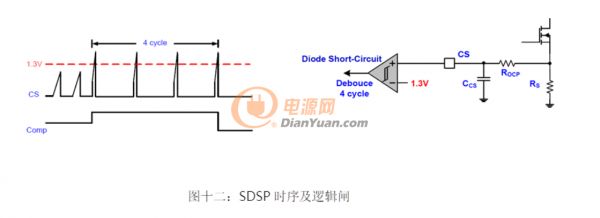 AC-DC多重模式控制器的应用