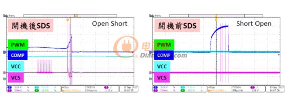 AC-DC多重模式控制器的应用