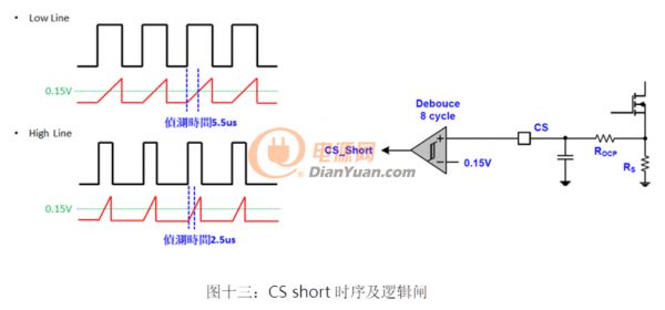 AC-DC多重模式控制器的应用