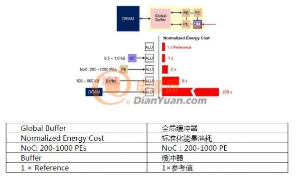 多级存储器与模拟内存内计算完美融合，人工智能边缘处理难题迎刃而解