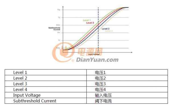 多级存储器与模拟内存内计算完美融合，人工智能边缘处理难题迎刃而解