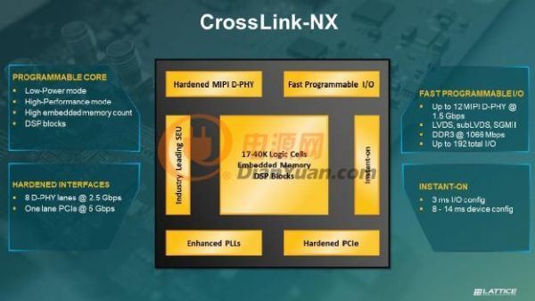 萊迪思 CrossLink-NX? ：專注網(wǎng)絡(luò)邊緣嵌入式視覺處理