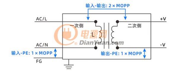 全能与体积的较量：超高功率密度AC/DC电源 - 120-350W LOF系列