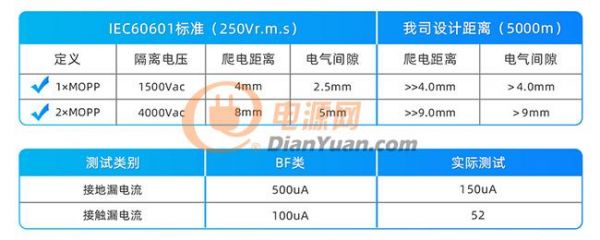 全能与体积的较量：超高功率密度AC/DC电源 - 120-350W LOF系列