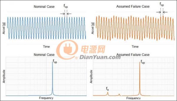 技术文章导读：Kionix三轴加速度传感器的高级数据路径功能简介