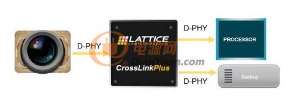 莱迪思全新CrossLinkPlus FPGA简化基于MIPI的视觉系统开发