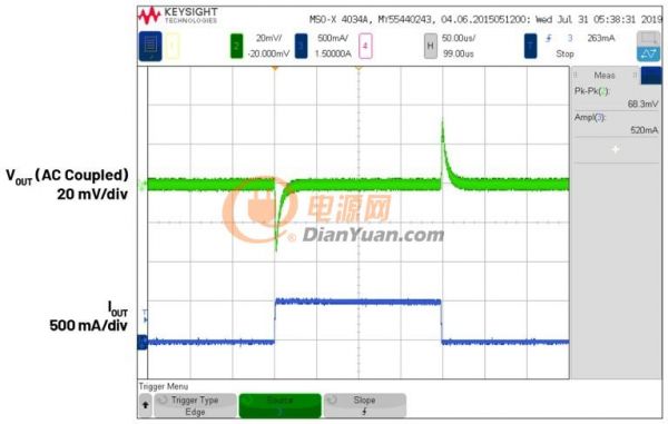 6 V輸入、雙路輸出μModule降壓穩(wěn)壓器以3 mm × 4 mm小尺寸為每通道提供2 A電流-圖7 - 3