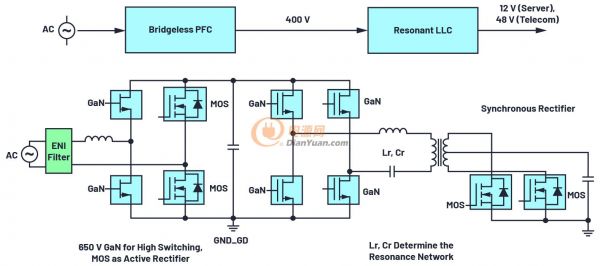 图1 - iCoupler技术为AC DC设计中的氮化镓(GaN)晶体管带来诸多优势