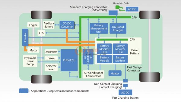EV汽车技术热点：逆变器里的电容有何特别？