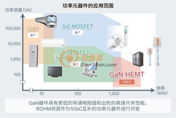 ROHM开发出针对150V GaN HEMT的8V栅极耐压技术