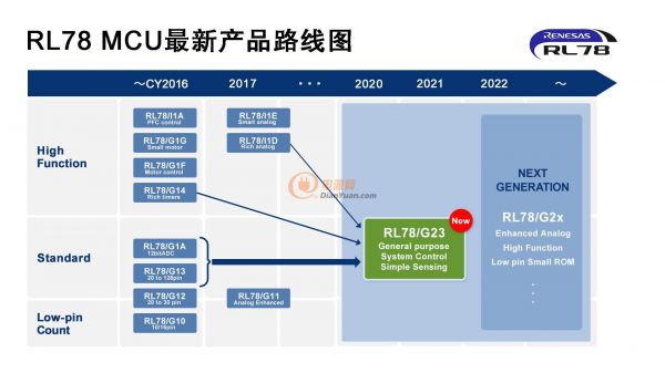 瑞萨推出全新16位通用RL78 G23，扩充低功耗MCU RL78产品家族