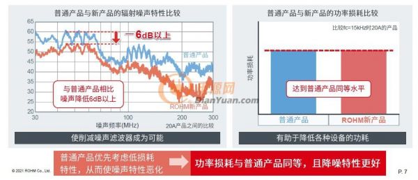 用行动突破思想困境，罗姆探索IPM的技术创新