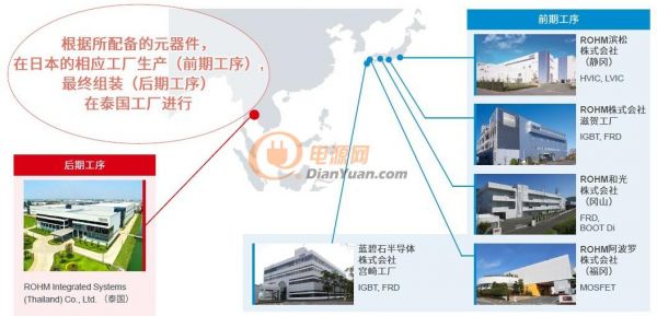 用行动突破思想困境，罗姆探索IPM的技术创新