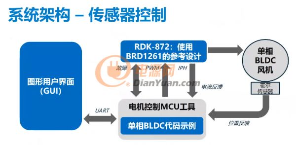 PI三款电机、火车与汽车应用新品惊艳亮相PCIM EUROPE