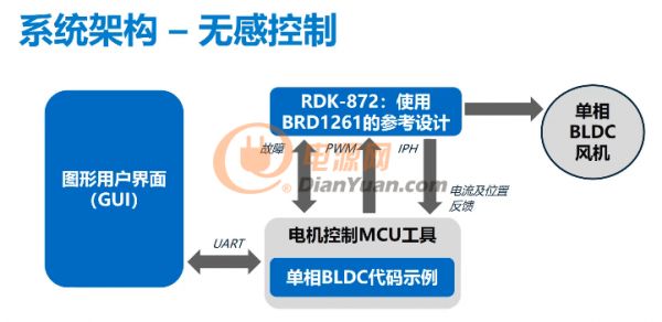 PI三款电机、火车与汽车应用新品惊艳亮相PCIM EUROPE