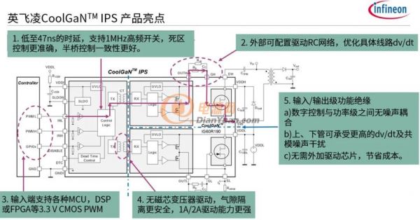 英飞凌推出CoolGaN IPS系列，满足大功率、高功率密度的充电市场需求