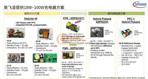 英飞凌推出CoolGaN IPS系列，满足大功率、高功率密度的充电市场需求