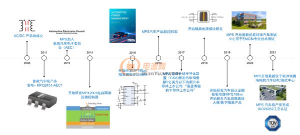 隔离实力派，MPS大功率隔离电源方案助力中国低碳发展