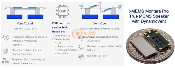 xMEMS_Montara_Pro