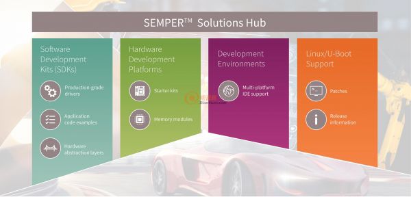 SEMPER Solutions Hub 2