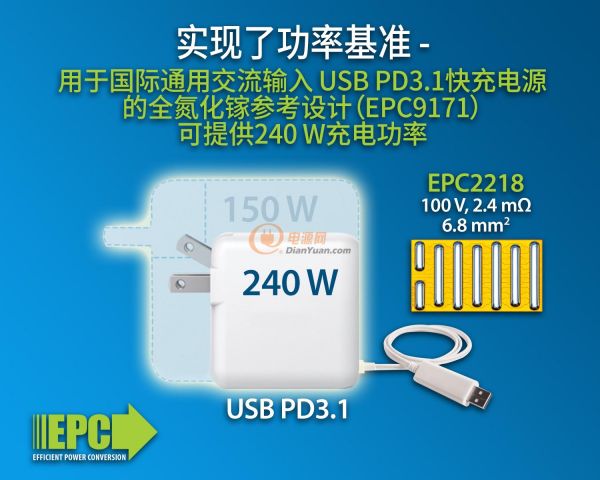 EPC2218 PR Graphic-CN