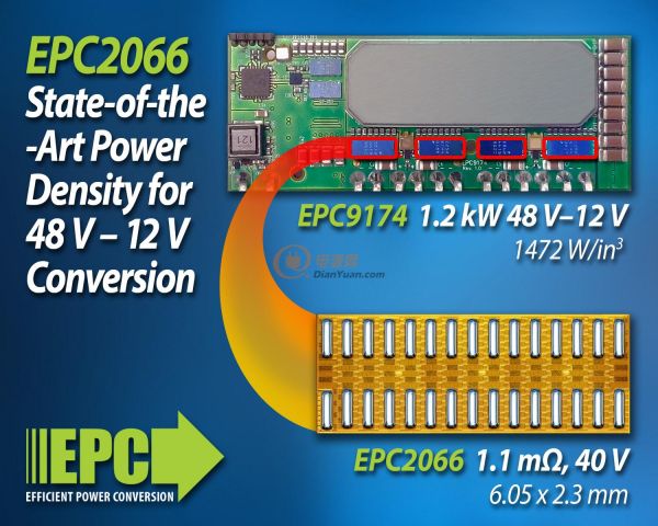 PR Graphic EPC2066